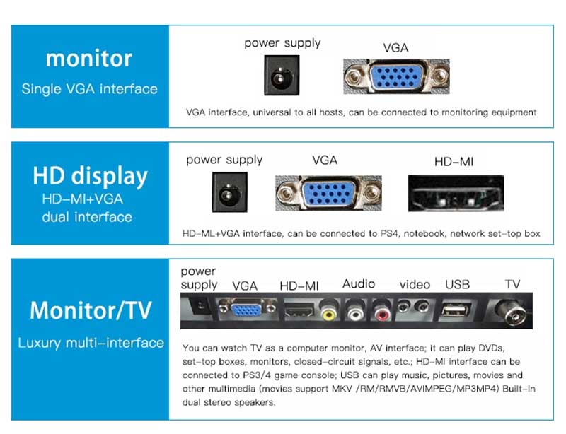 , Escritorio FHD 21.5 Monitor de computadora LCD de pulgadas 60Hz con HDMI 12V