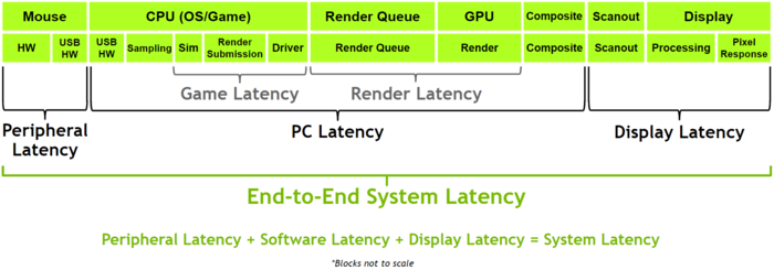 , Is the 360Hz display hands-on experience a psychological effect or is it really useful?