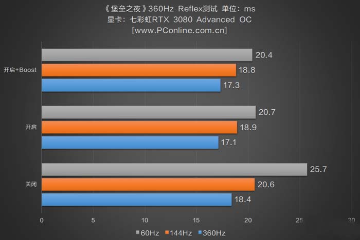 , Is the 360Hz display hands-on experience a psychological effect or is it really useful?