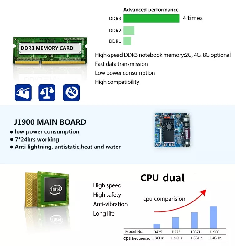 , 15.6 Система All Inch J1900 Pos в одном ПК с сенсорным экраном FHD